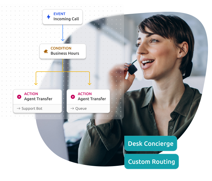 AI-powered ACD and IVR solution